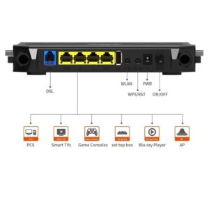 مودم تندا +ADSL2 مدل D305