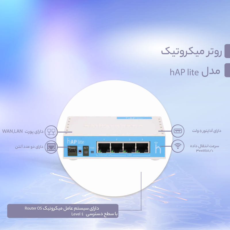 روتر میکروتیک مدل hAP lite