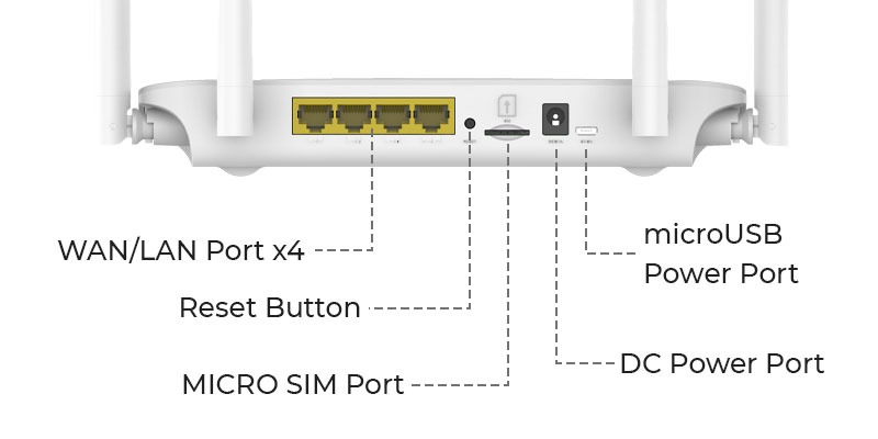 مودم 4G رومیزی نزتک مدل 77DX WiFi 6